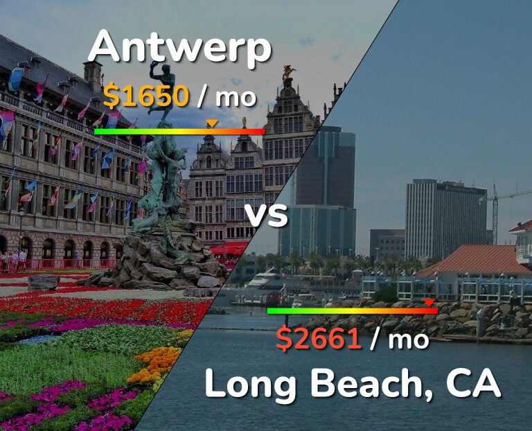 Cost of living in Antwerp vs Long Beach infographic