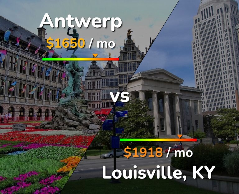 Cost of living in Antwerp vs Louisville infographic
