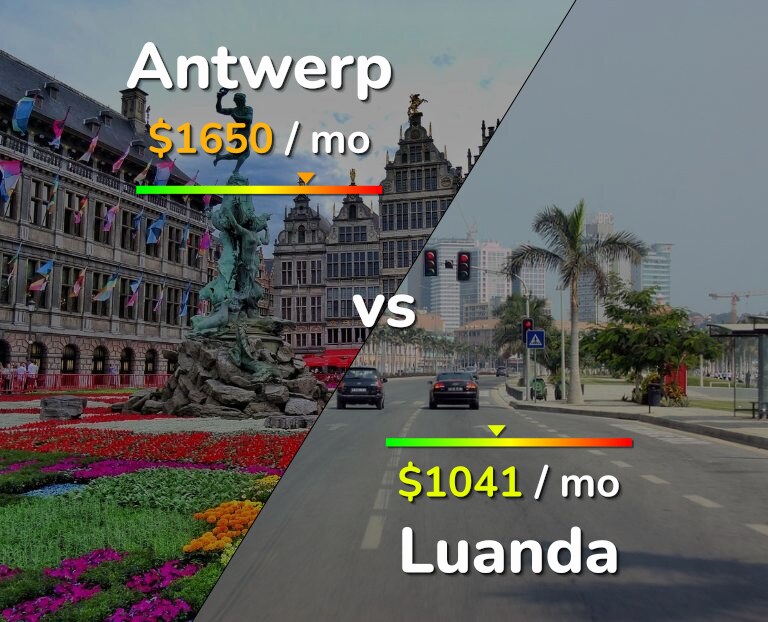 Cost of living in Antwerp vs Luanda infographic