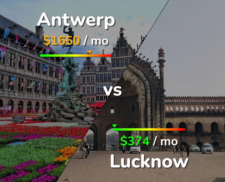 Cost of living in Antwerp vs Lucknow infographic