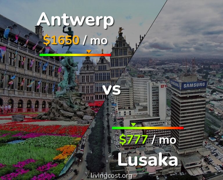 Cost of living in Antwerp vs Lusaka infographic