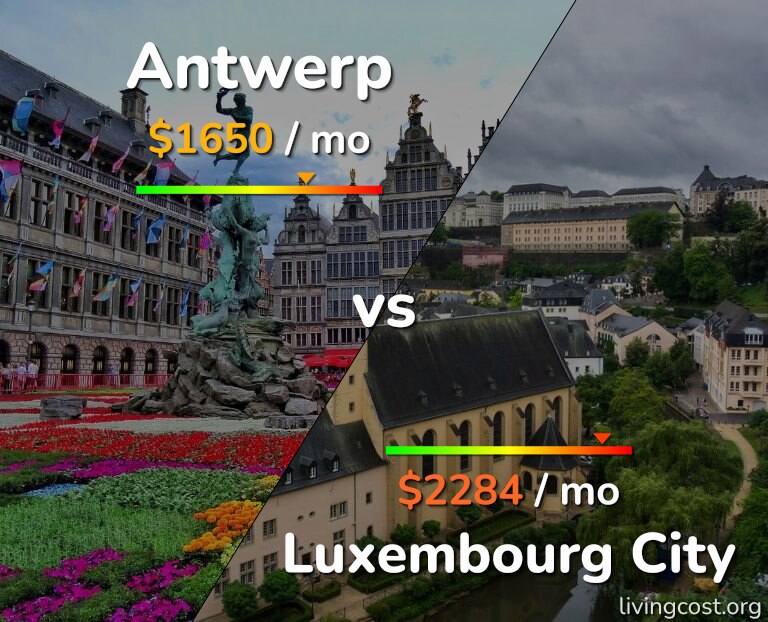 Cost of living in Antwerp vs Luxembourg City infographic