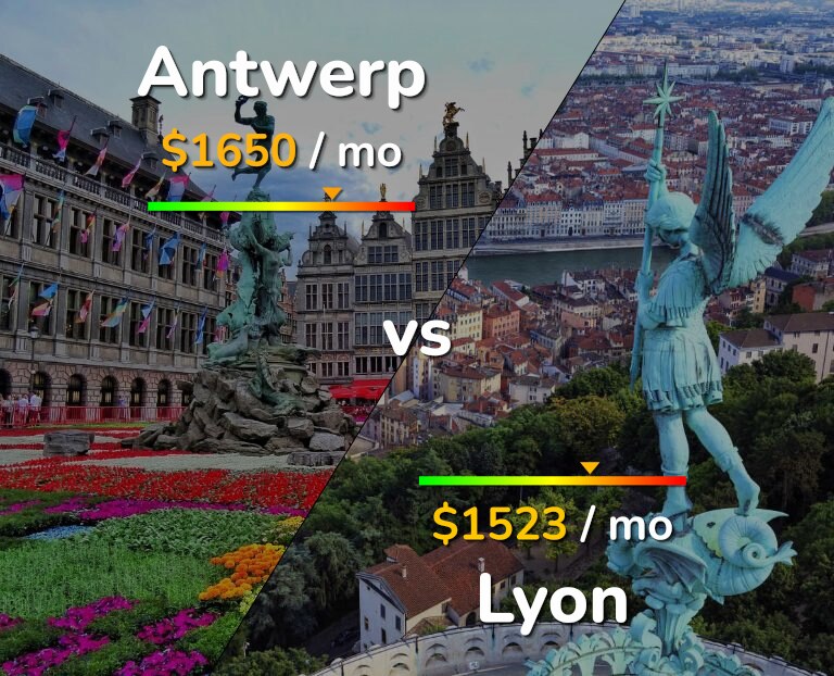 Cost of living in Antwerp vs Lyon infographic