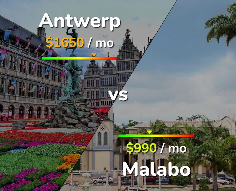 Cost of living in Antwerp vs Malabo infographic