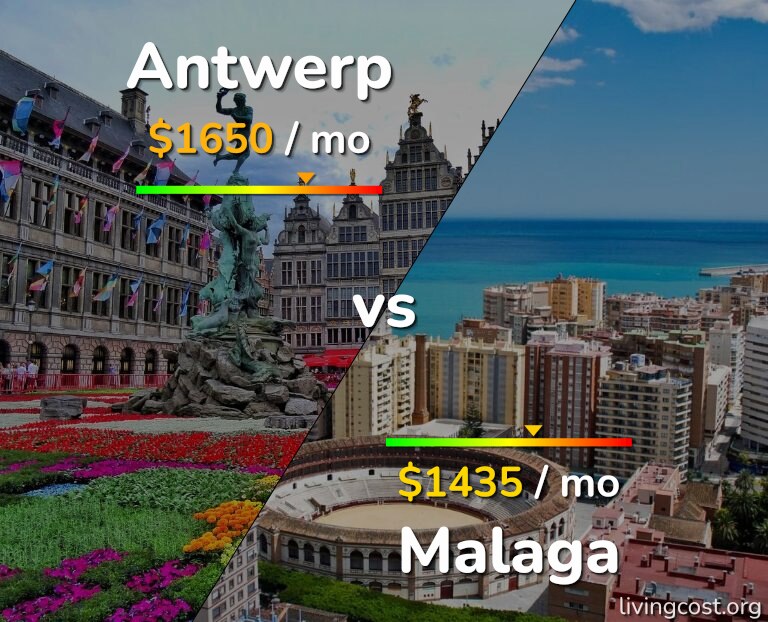 Cost of living in Antwerp vs Malaga infographic