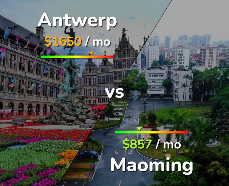 Cost of living in Antwerp vs Maoming infographic