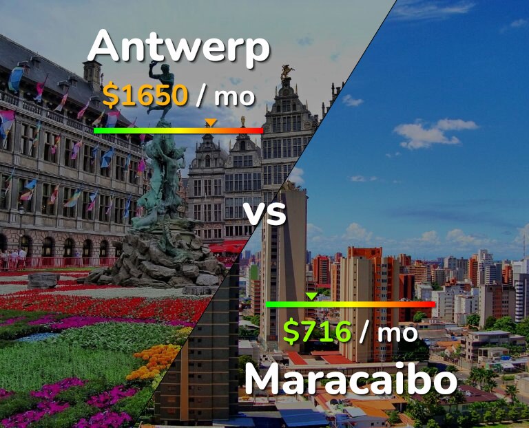 Cost of living in Antwerp vs Maracaibo infographic