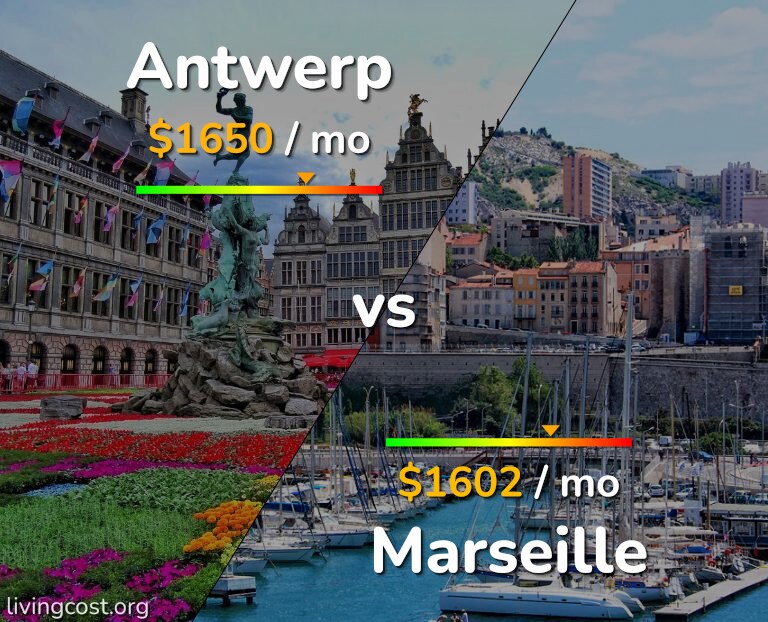 Cost of living in Antwerp vs Marseille infographic