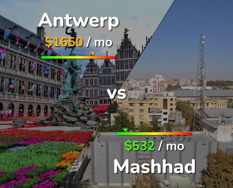 Cost of living in Antwerp vs Mashhad infographic