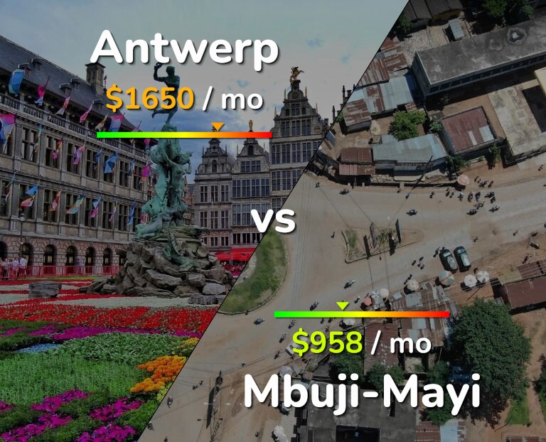Cost of living in Antwerp vs Mbuji-Mayi infographic