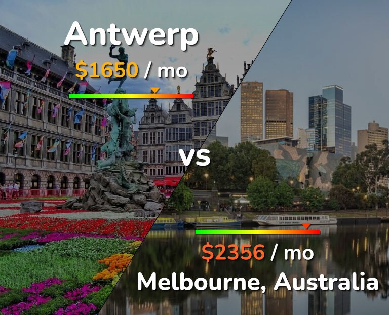 Cost of living in Antwerp vs Melbourne infographic