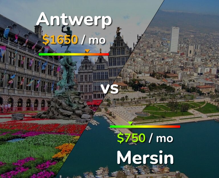 Cost of living in Antwerp vs Mersin infographic