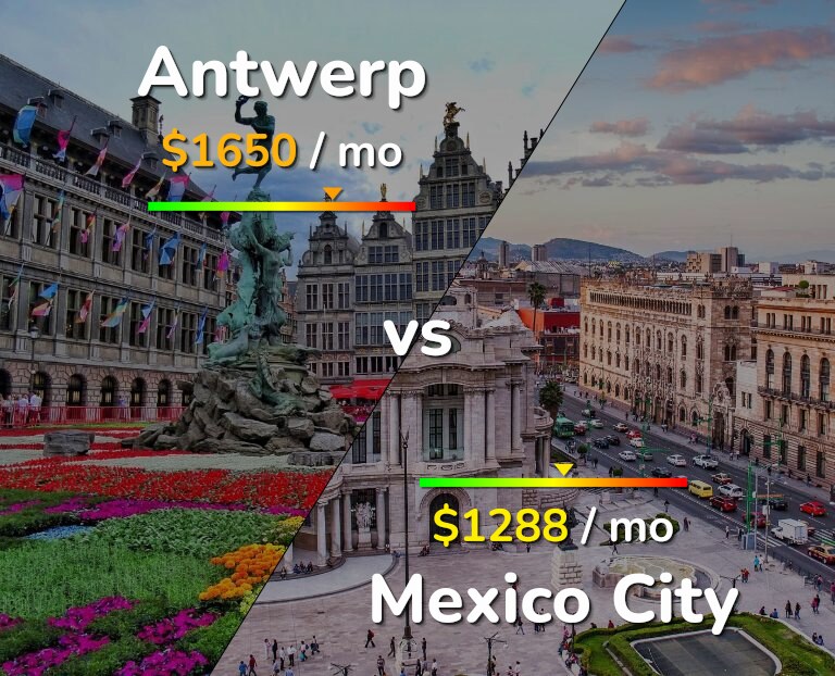 Cost of living in Antwerp vs Mexico City infographic