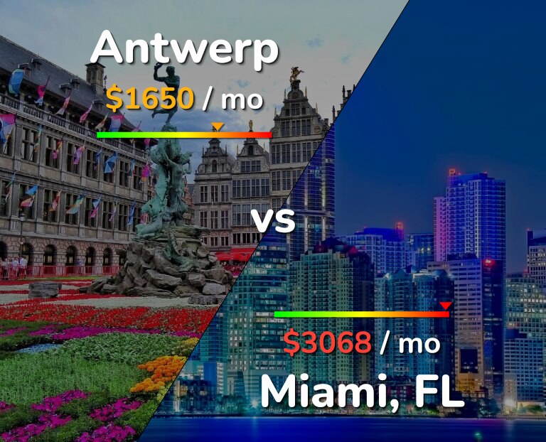 Cost of living in Antwerp vs Miami infographic