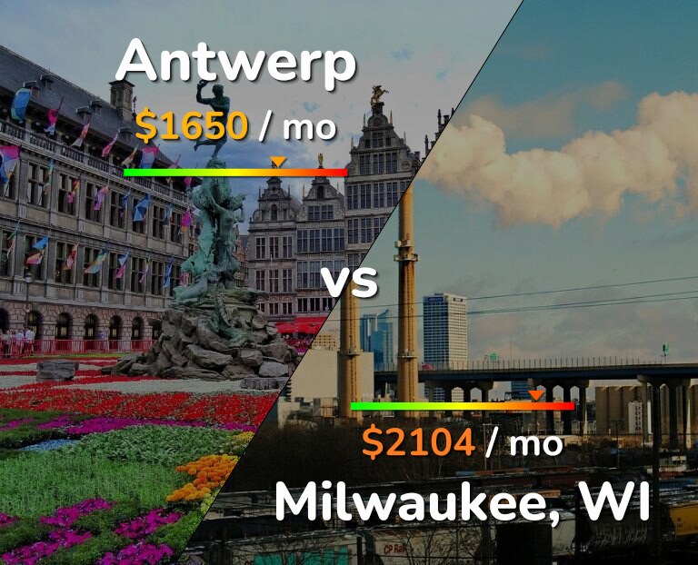 Cost of living in Antwerp vs Milwaukee infographic