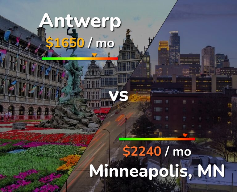 Cost of living in Antwerp vs Minneapolis infographic