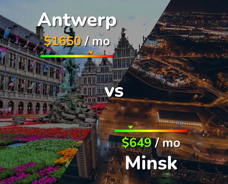 Cost of living in Antwerp vs Minsk infographic