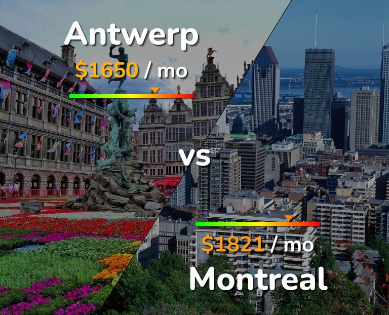 Cost of living in Antwerp vs Montreal infographic