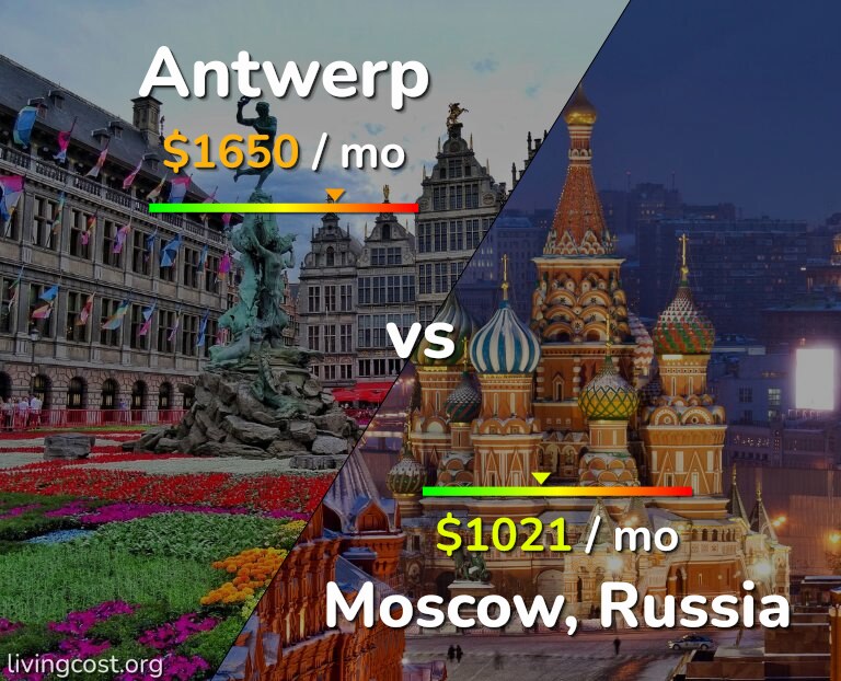 Cost of living in Antwerp vs Moscow infographic