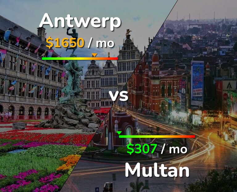 Cost of living in Antwerp vs Multan infographic