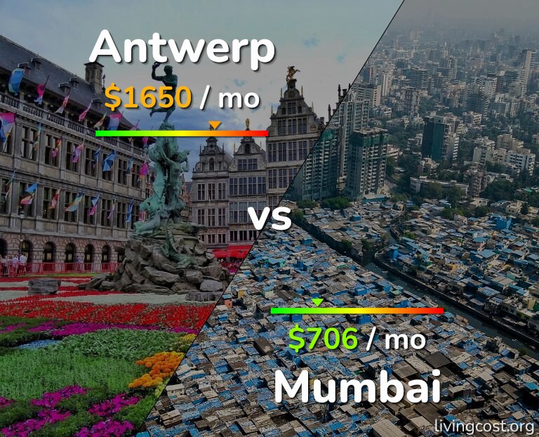 Cost of living in Antwerp vs Mumbai infographic