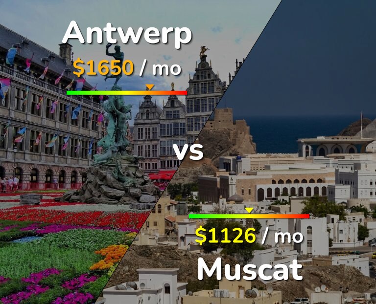 Cost of living in Antwerp vs Muscat infographic