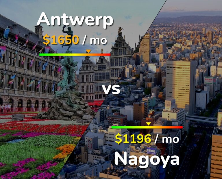 Cost of living in Antwerp vs Nagoya infographic