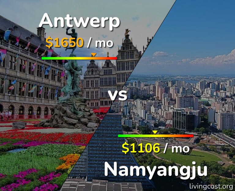 Cost of living in Antwerp vs Namyangju infographic