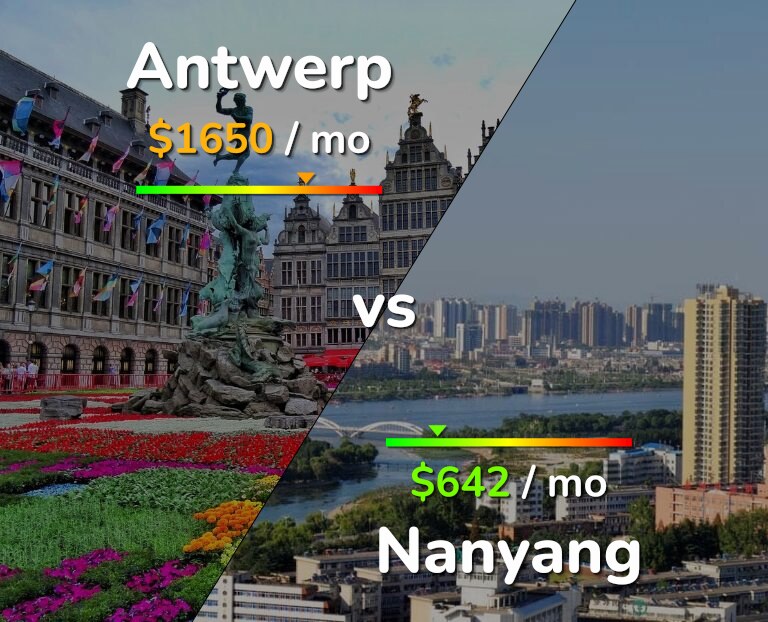 Cost of living in Antwerp vs Nanyang infographic