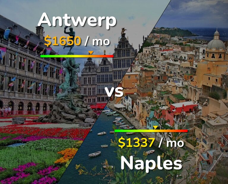 Cost of living in Antwerp vs Naples infographic
