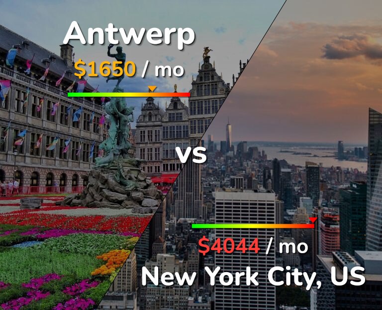 Cost of living in Antwerp vs New York City infographic