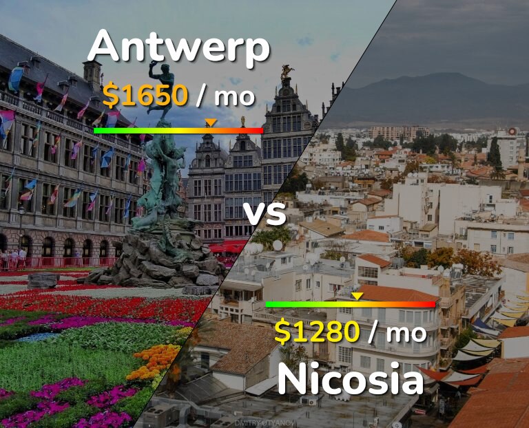 Cost of living in Antwerp vs Nicosia infographic
