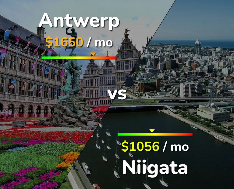 Cost of living in Antwerp vs Niigata infographic