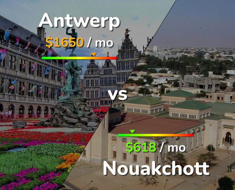 Cost of living in Antwerp vs Nouakchott infographic