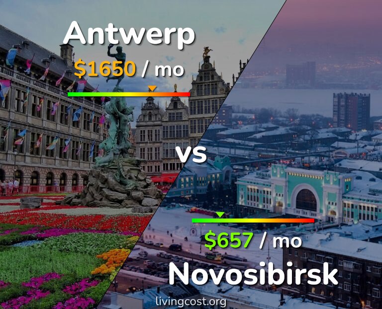 Cost of living in Antwerp vs Novosibirsk infographic