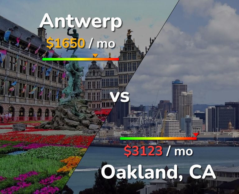 Cost of living in Antwerp vs Oakland infographic