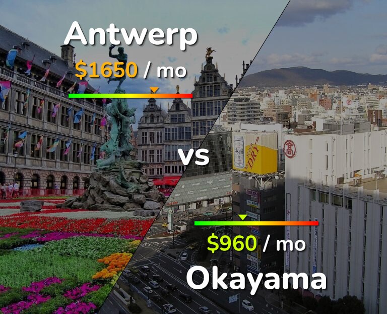Cost of living in Antwerp vs Okayama infographic