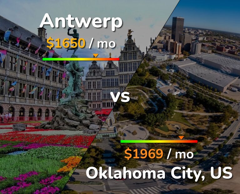 Cost of living in Antwerp vs Oklahoma City infographic