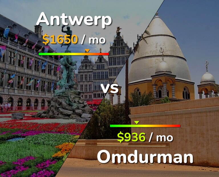 Cost of living in Antwerp vs Omdurman infographic