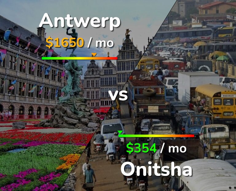 Cost of living in Antwerp vs Onitsha infographic