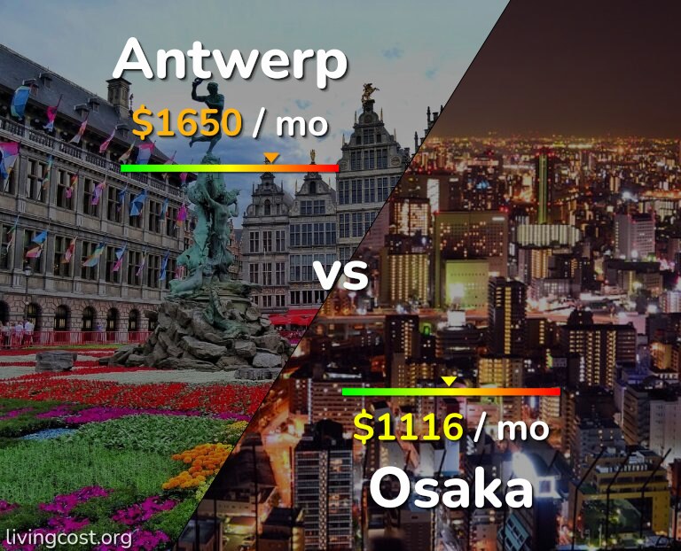Cost of living in Antwerp vs Osaka infographic