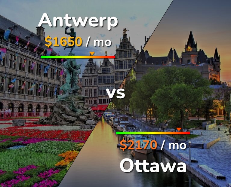 Cost of living in Antwerp vs Ottawa infographic