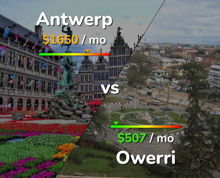 Cost of living in Antwerp vs Owerri infographic