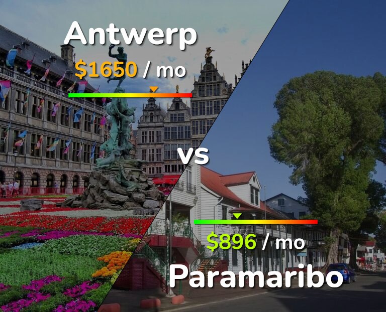 Cost of living in Antwerp vs Paramaribo infographic