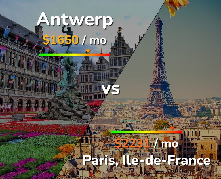 Cost of living in Antwerp vs Paris infographic