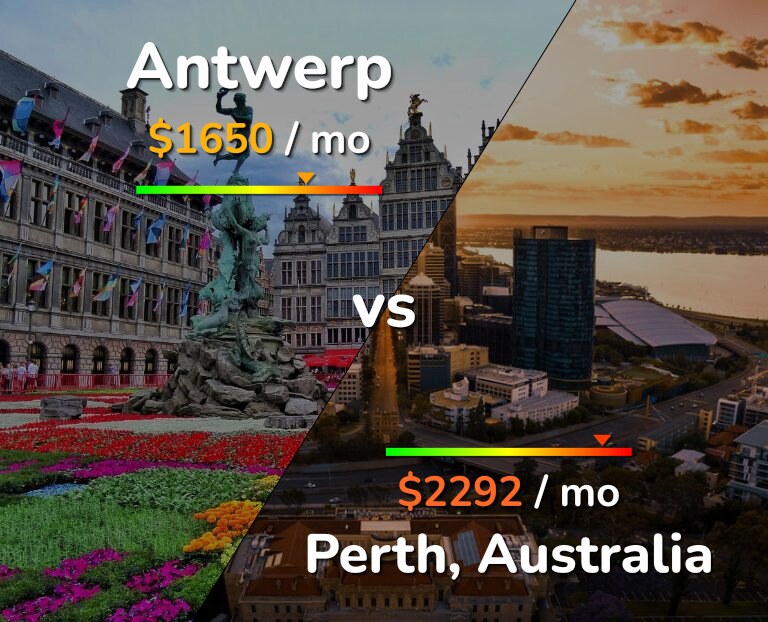 Cost of living in Antwerp vs Perth infographic
