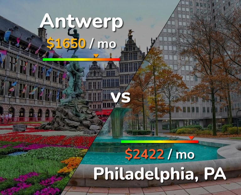 Cost of living in Antwerp vs Philadelphia infographic