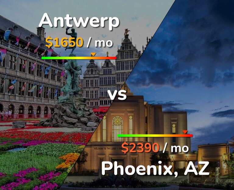 Cost of living in Antwerp vs Phoenix infographic