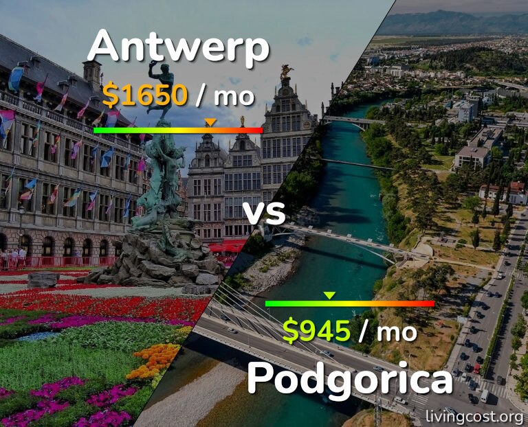 Cost of living in Antwerp vs Podgorica infographic