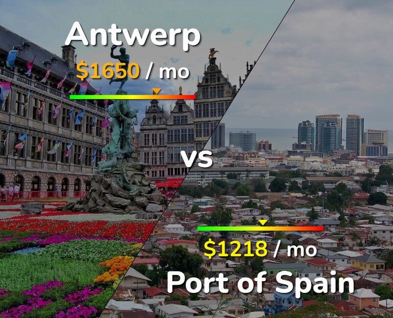Cost of living in Antwerp vs Port of Spain infographic